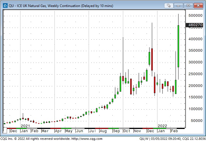 ICE UK Nat Gas Weekly Chart