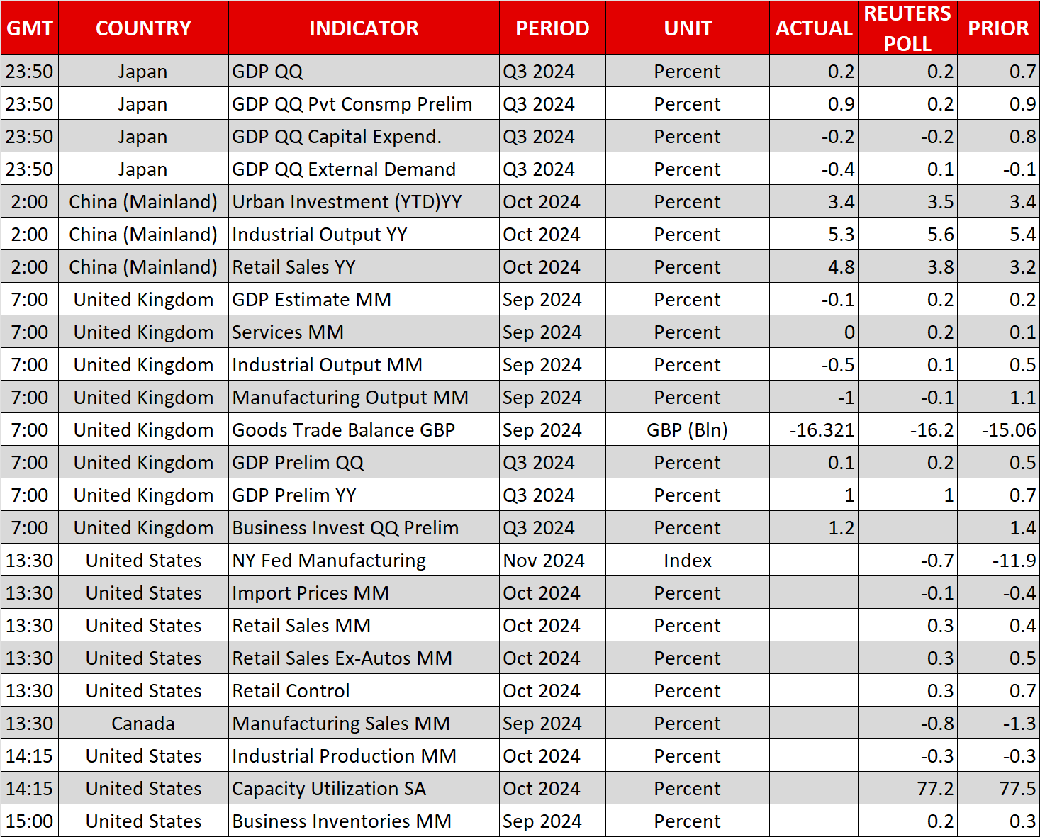 Economic Calendar