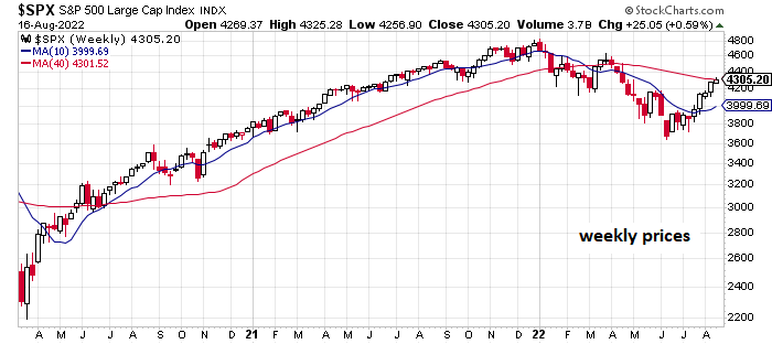 SPX Weekly Chart