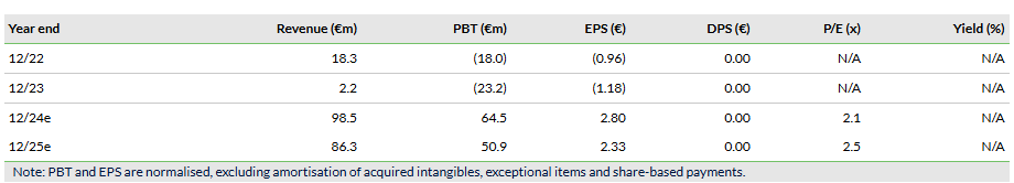 รายได้จากภูมิคุ้มกัน