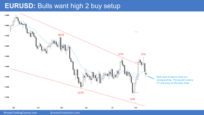 EUR/USD Daily Chart