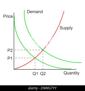 Demand vs Supply