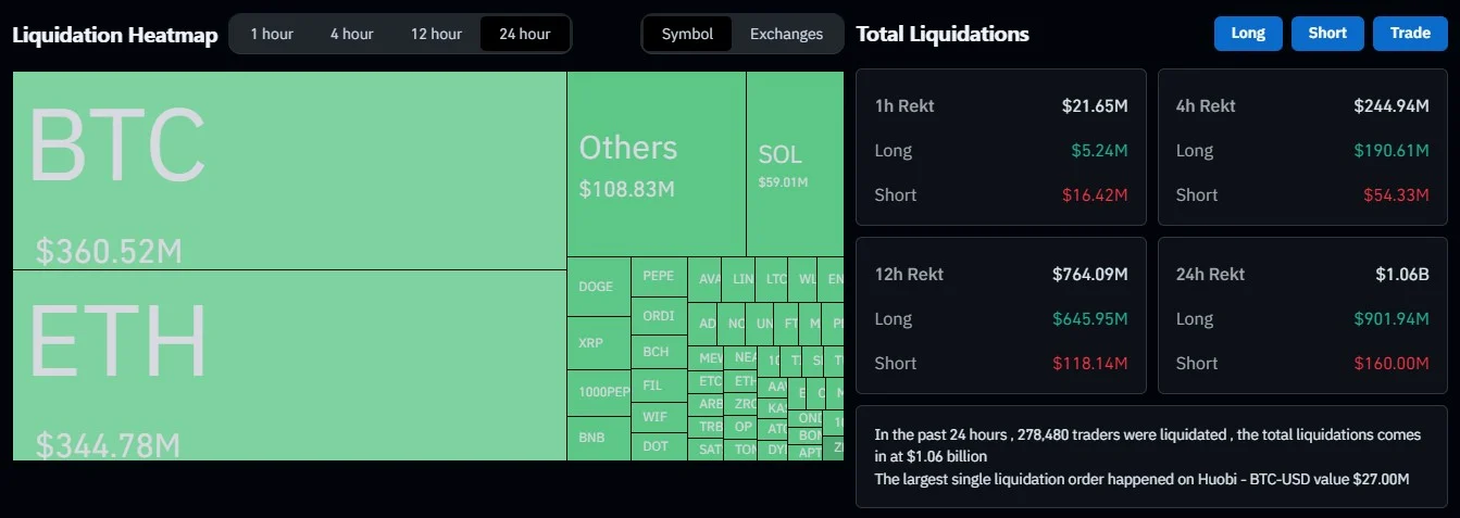 Liquidation HeatMap