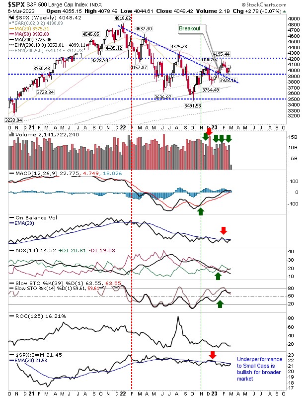 SPX Weekly Chart