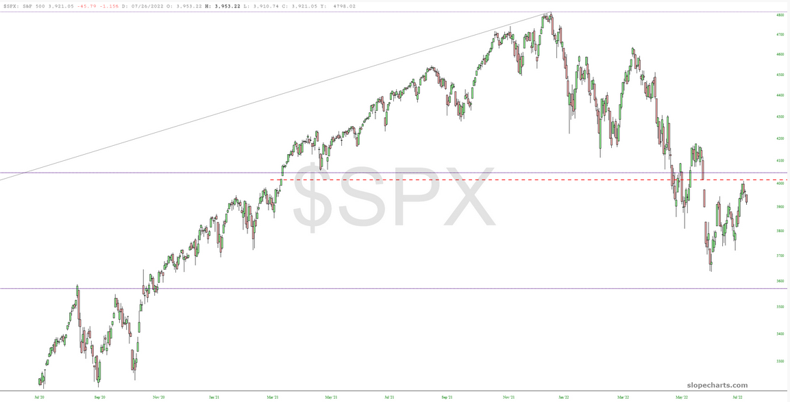 SPX Chart