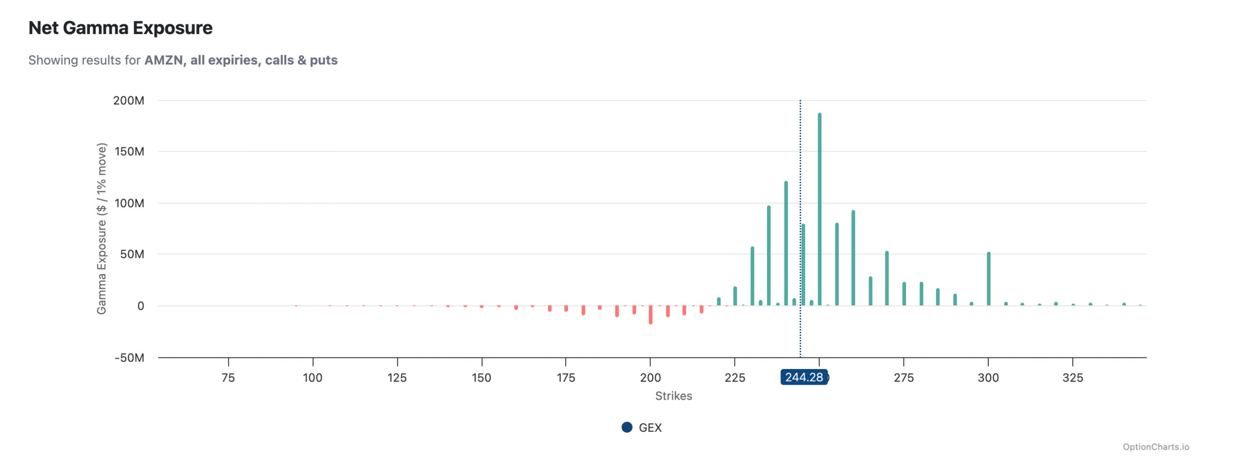 Net Gamma Exposure
