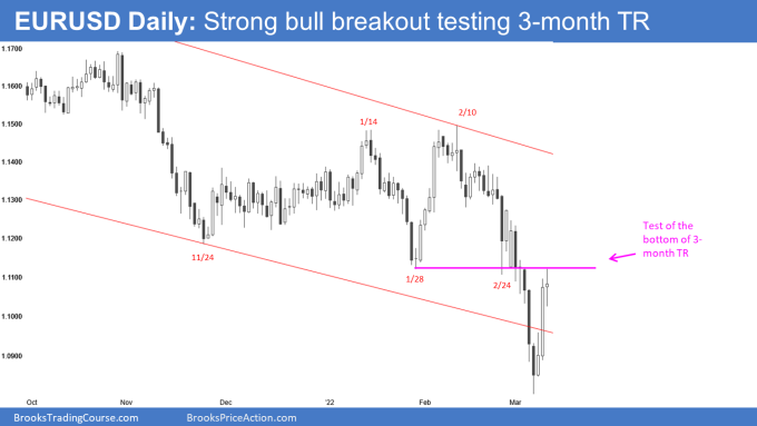 EUR/USD Daily Chart