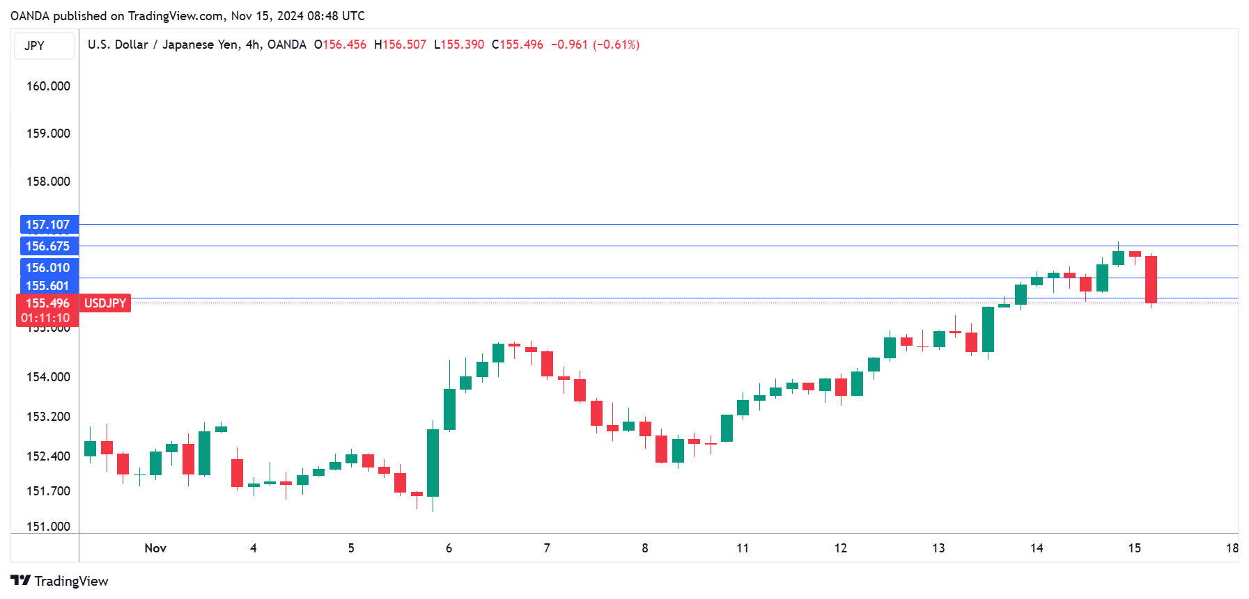 USD/JPY-4-Hr Chart