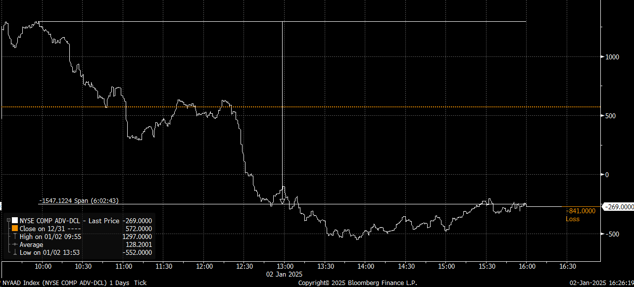 NYAAD Index