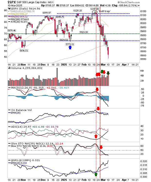 SPX Daily Chart