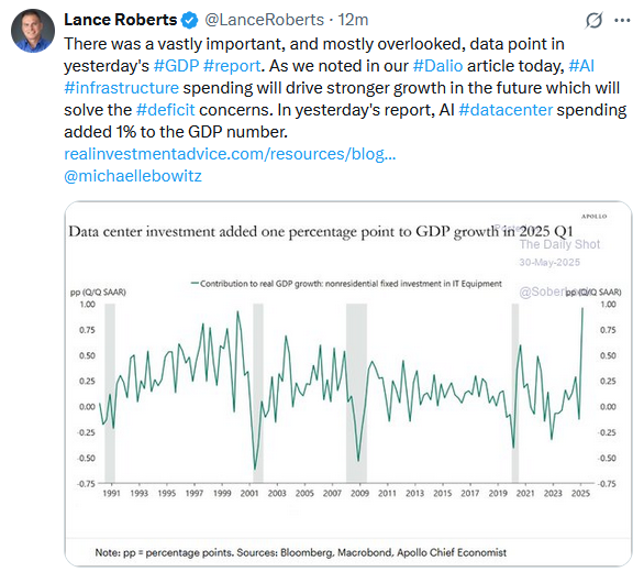 Lance Roberts Tweet