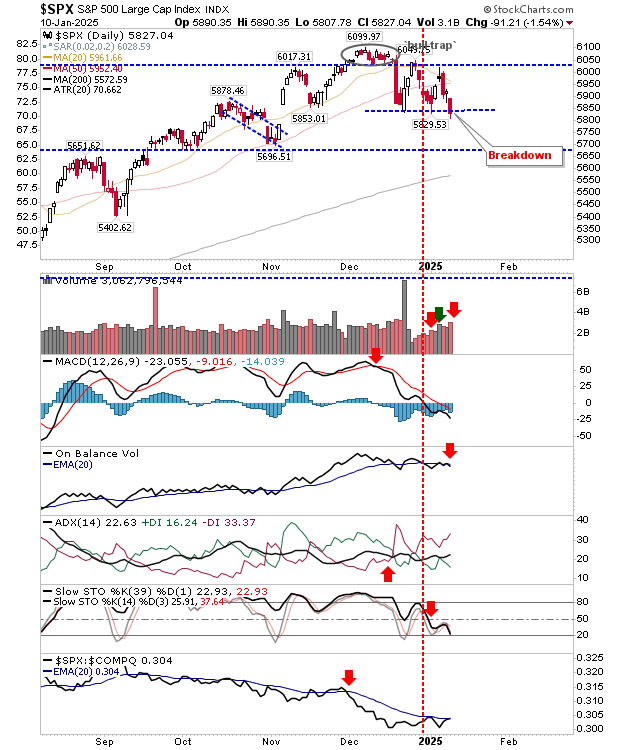 SPX-Daily Chart