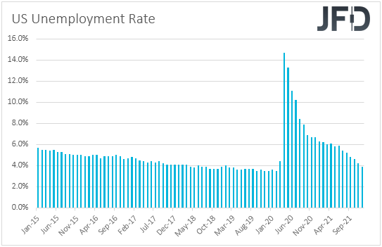 US Unemployment rate.