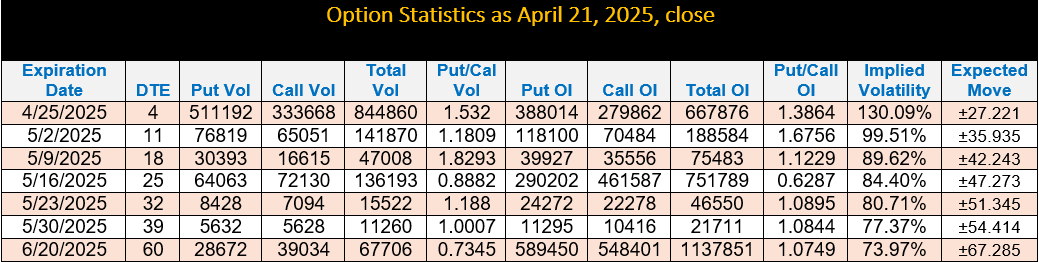 Option Statistics