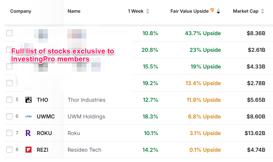 Refined List of Stocks