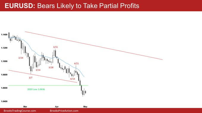 EUR/USD Daily Chart