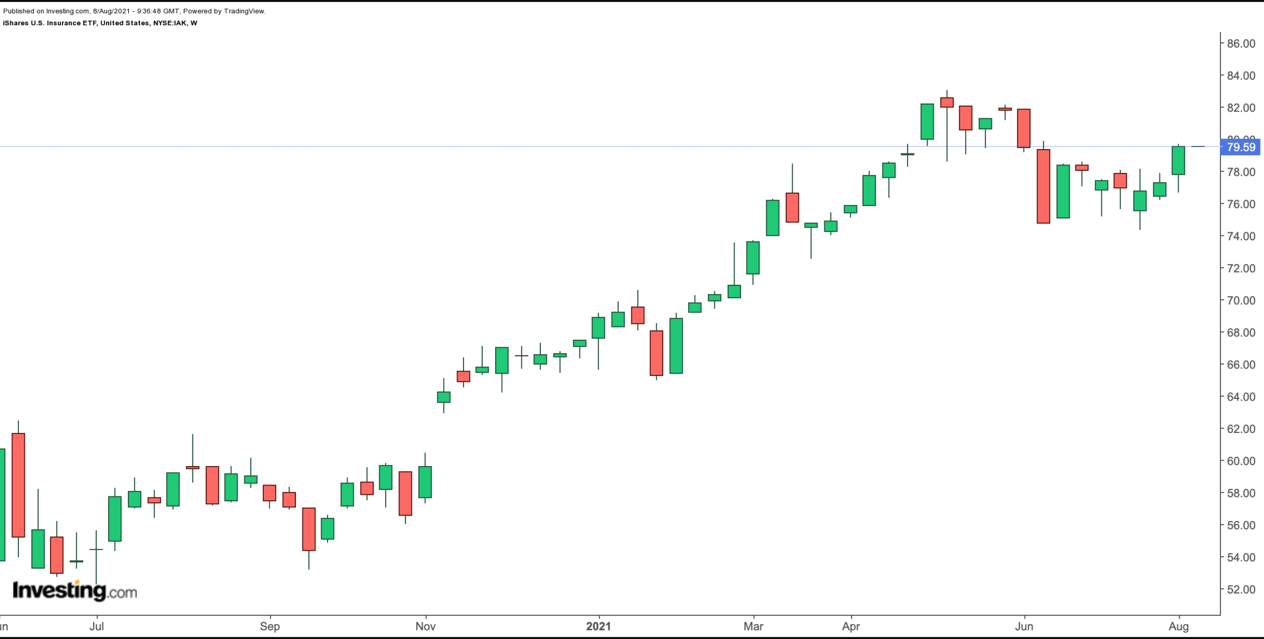 IAK Weekly