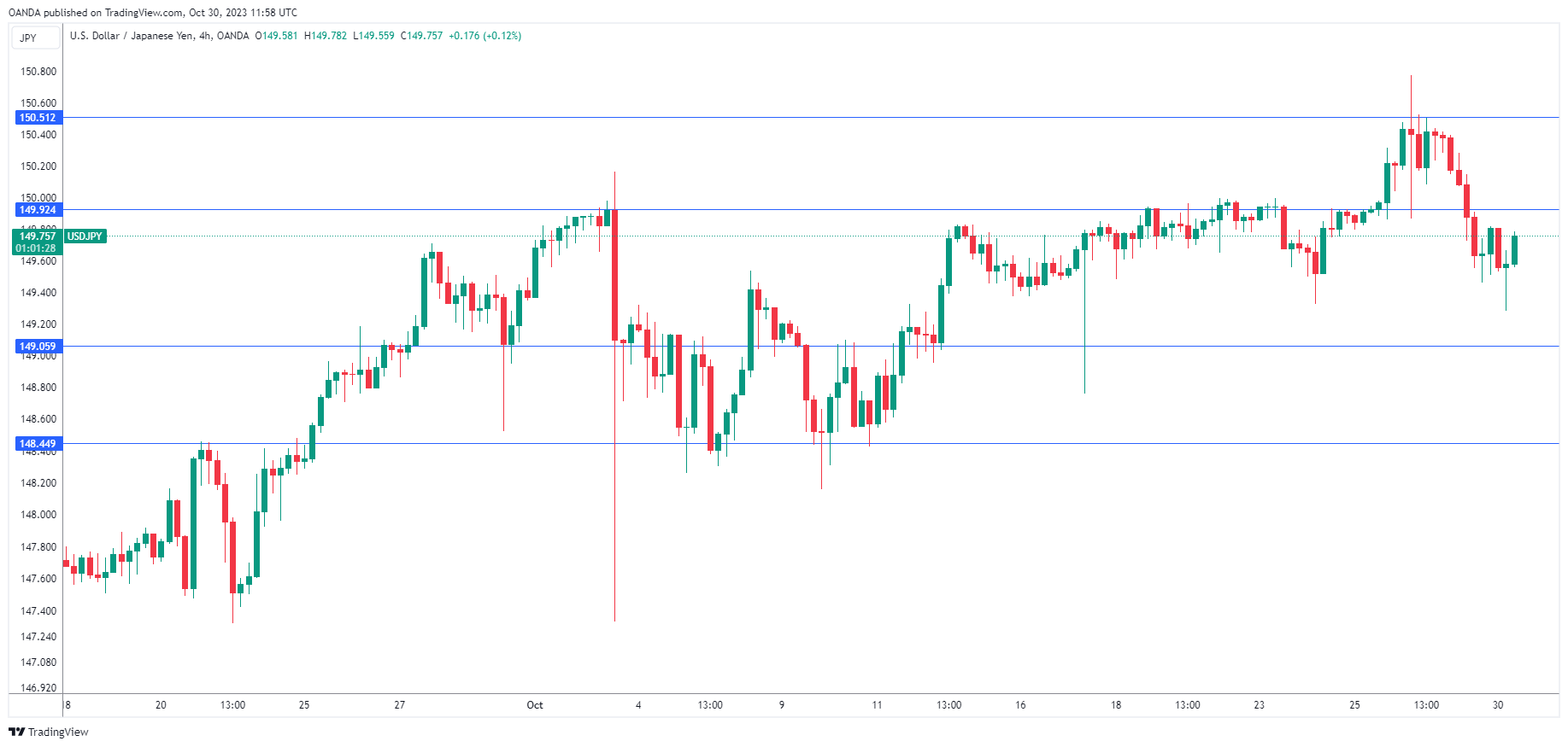 USD/JPY-4-Hr Chart