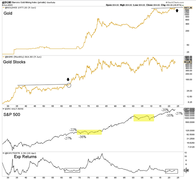 BGMI Index Chart