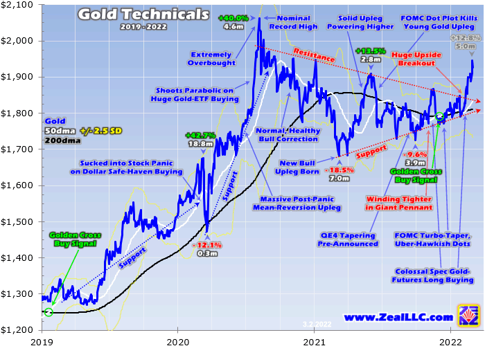 Gold Stocks Long-Term