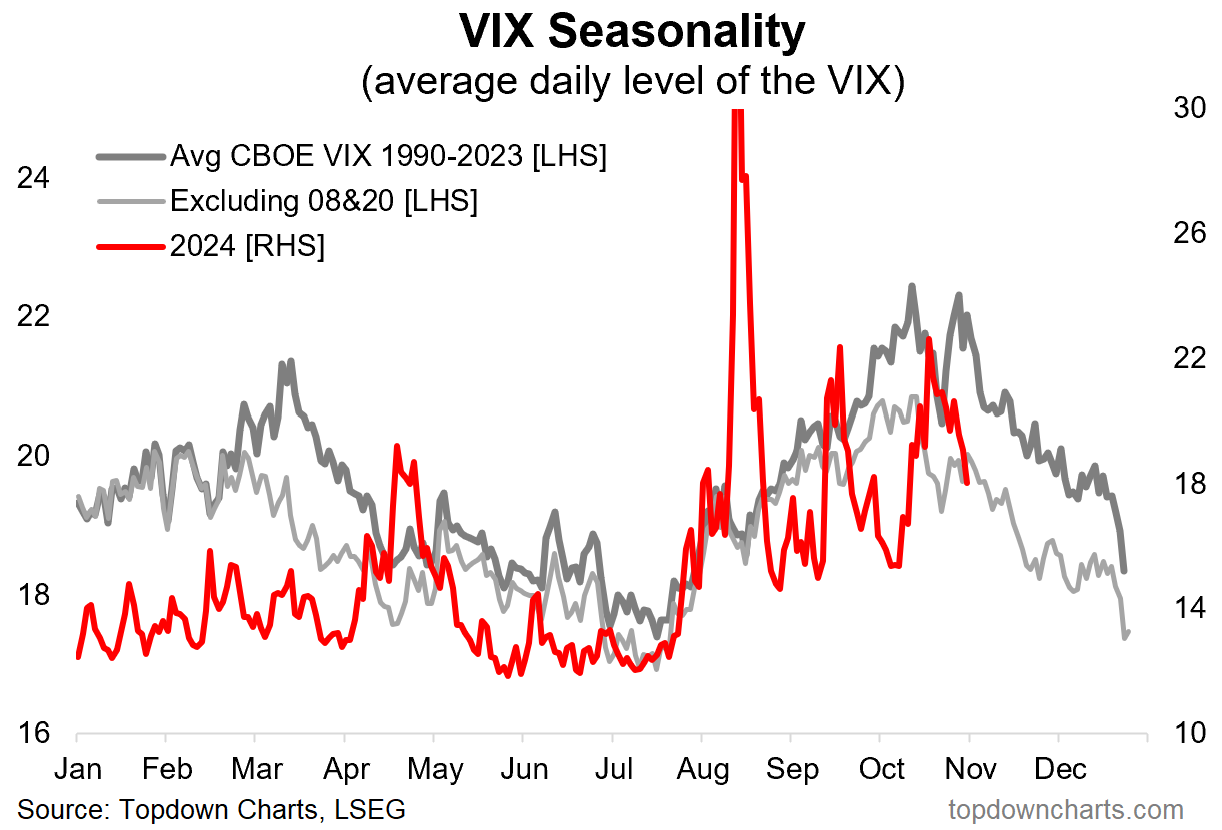 VIX ฤดูกาล