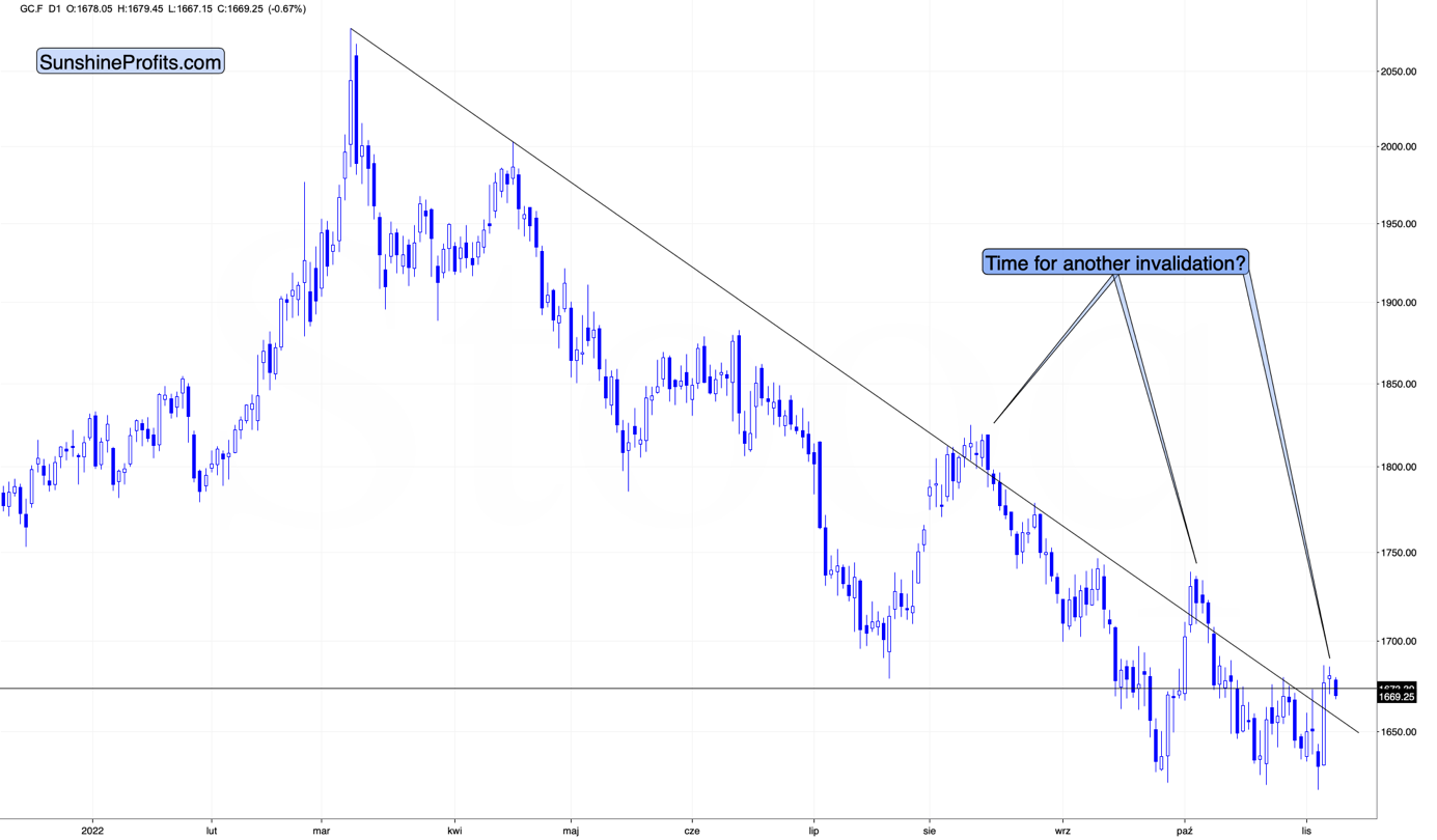 Was the U.S. Dollar Responsible for the Rally in Gold?