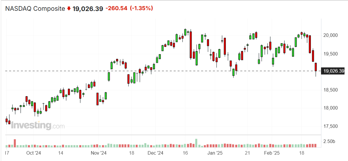 Nasdaq Composite