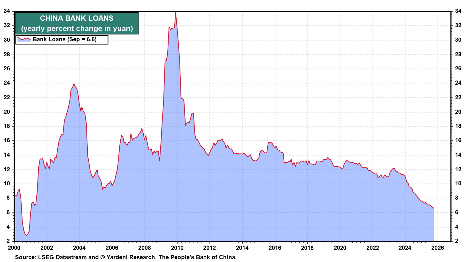 China Bank Loans China Bank Loans