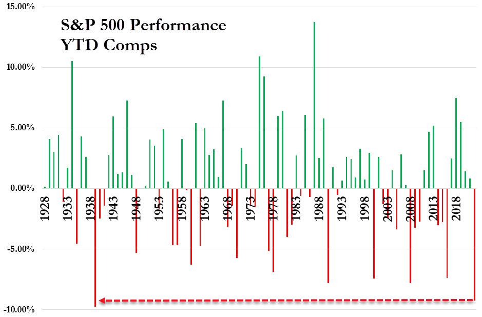 SP-500-January Returns