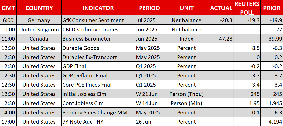 Economic Calendar