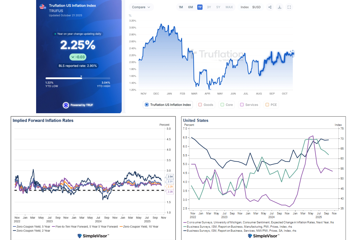 Inflation Gauges Inflation Gauges