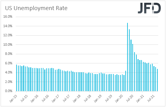 US unemployment rate chart.