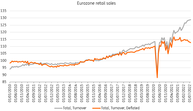 Eurozone Retail Sales