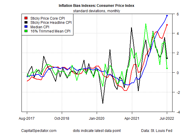 Inflation Bias Indexes