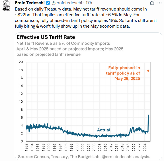Tariff Rates Tweet