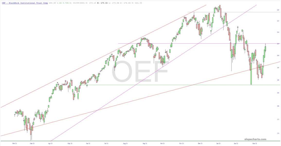 OEF Chart