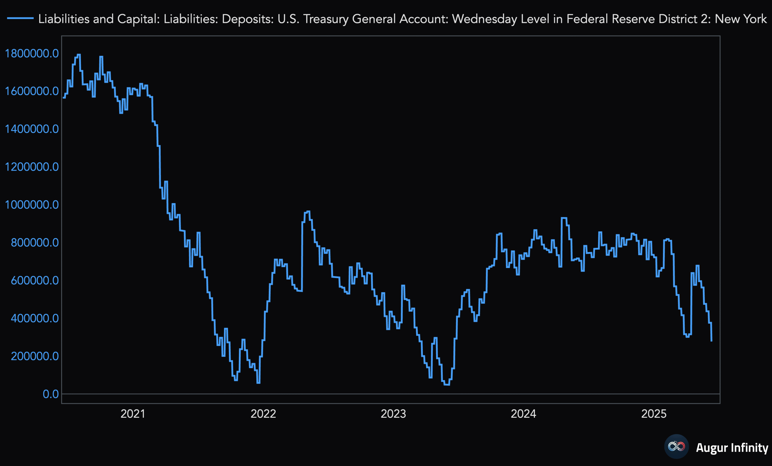 Liabilities and Capital Liabilities