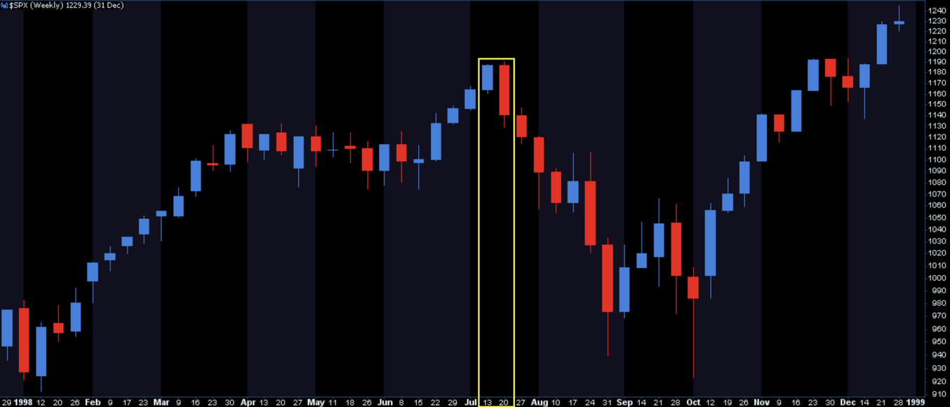 SPX Weekly Chart