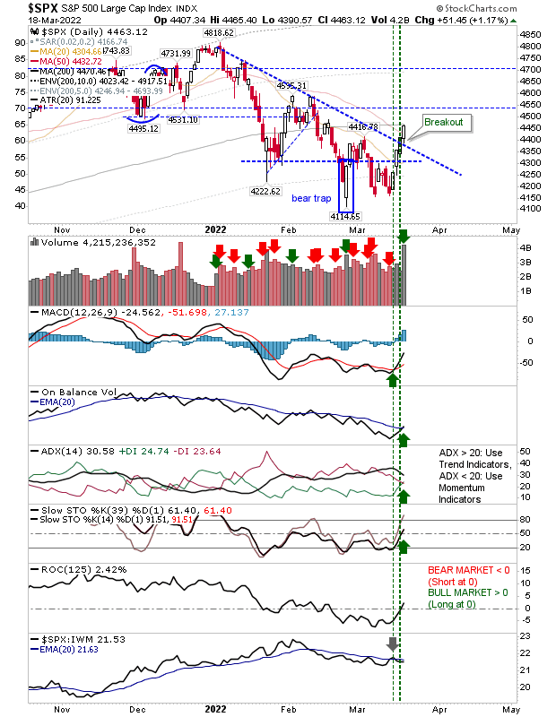 SPX Daily Chart