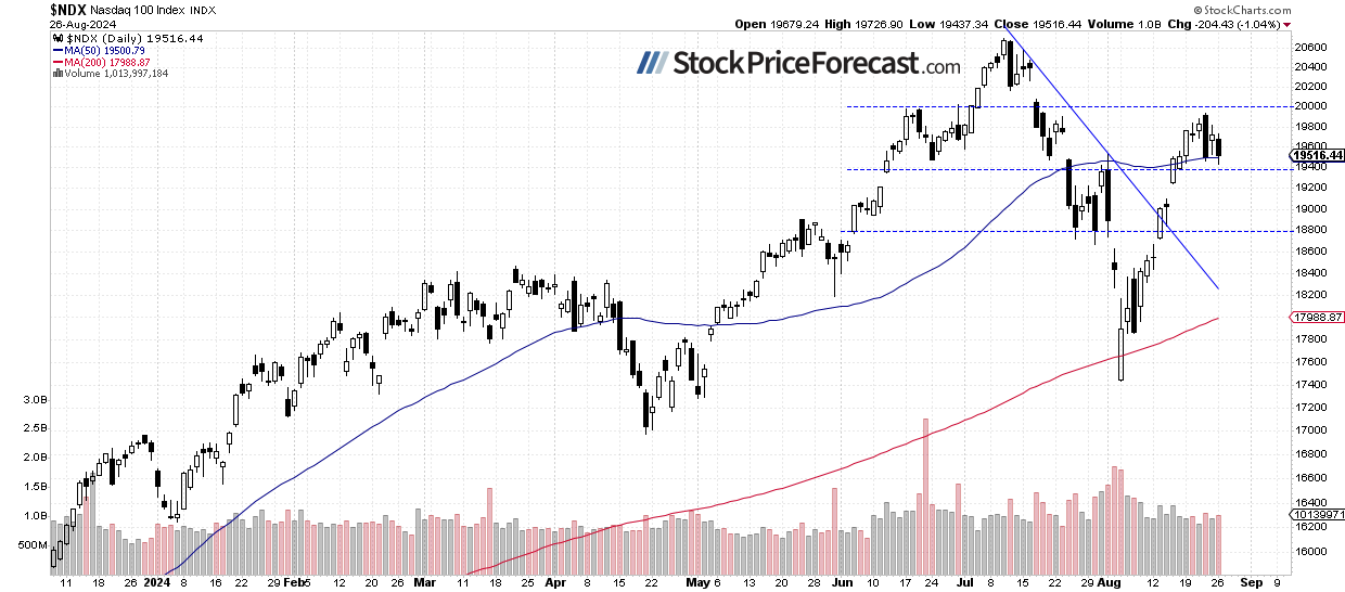 NDX-Daily Chart