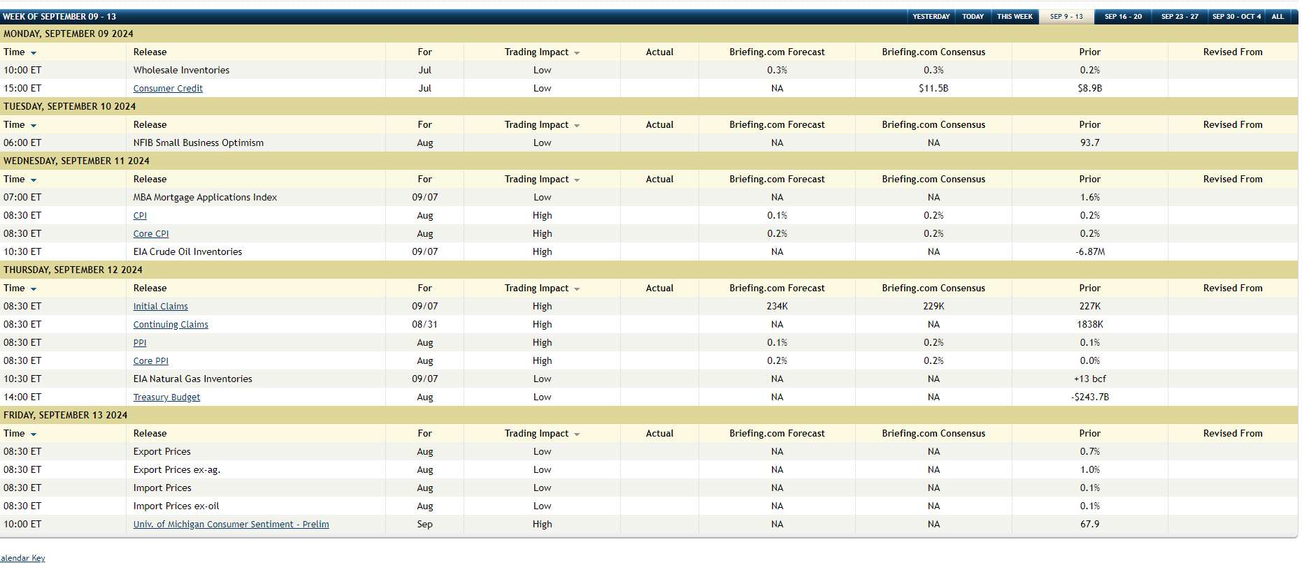 US Economic Releases