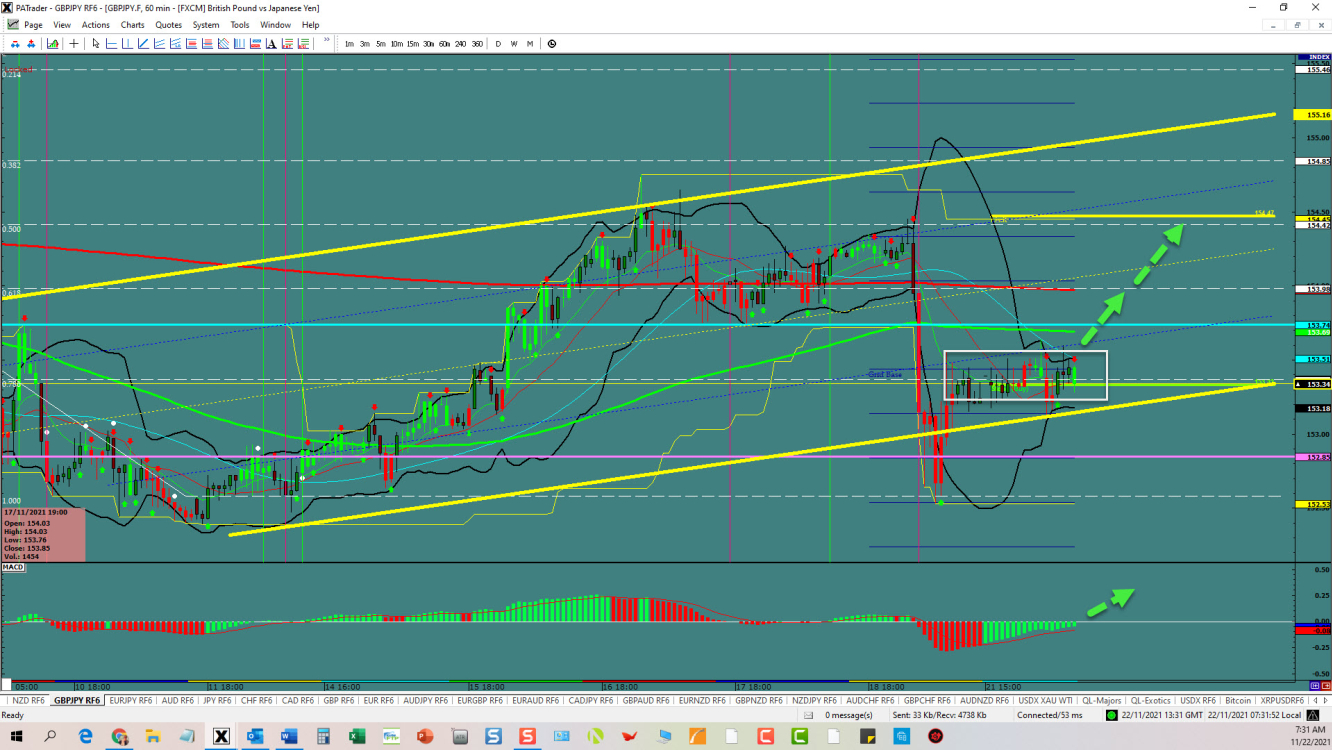 GBP/JPY technical analysis.