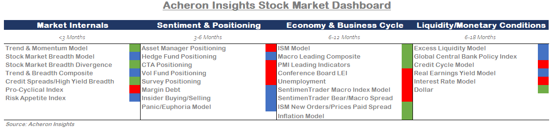 Stock Market Dashboard