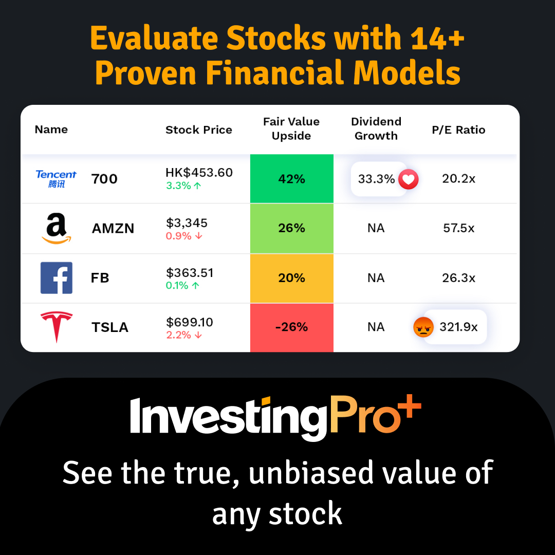 Investing Pro+ Angebot