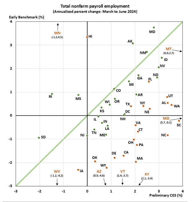 Total Nonfarm Payrolls