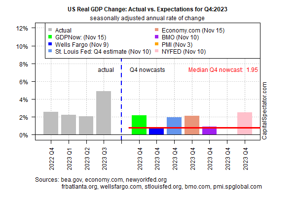 Variação real do PIB dos EUA
