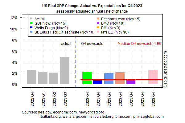 US Real GDP Change