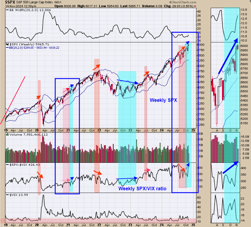 SPX-Weekly Chart