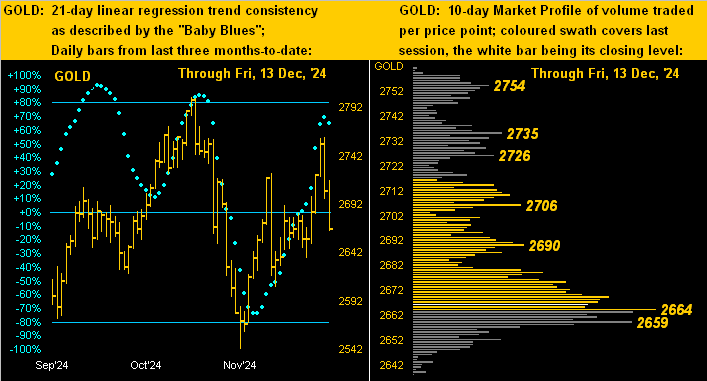 Gold Dots Profile