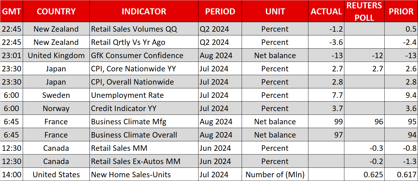 Economic Calendar